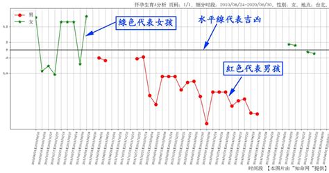 免費算命何時懷孕|免費算命自己何時懷孕 免費八字測懷孕時間